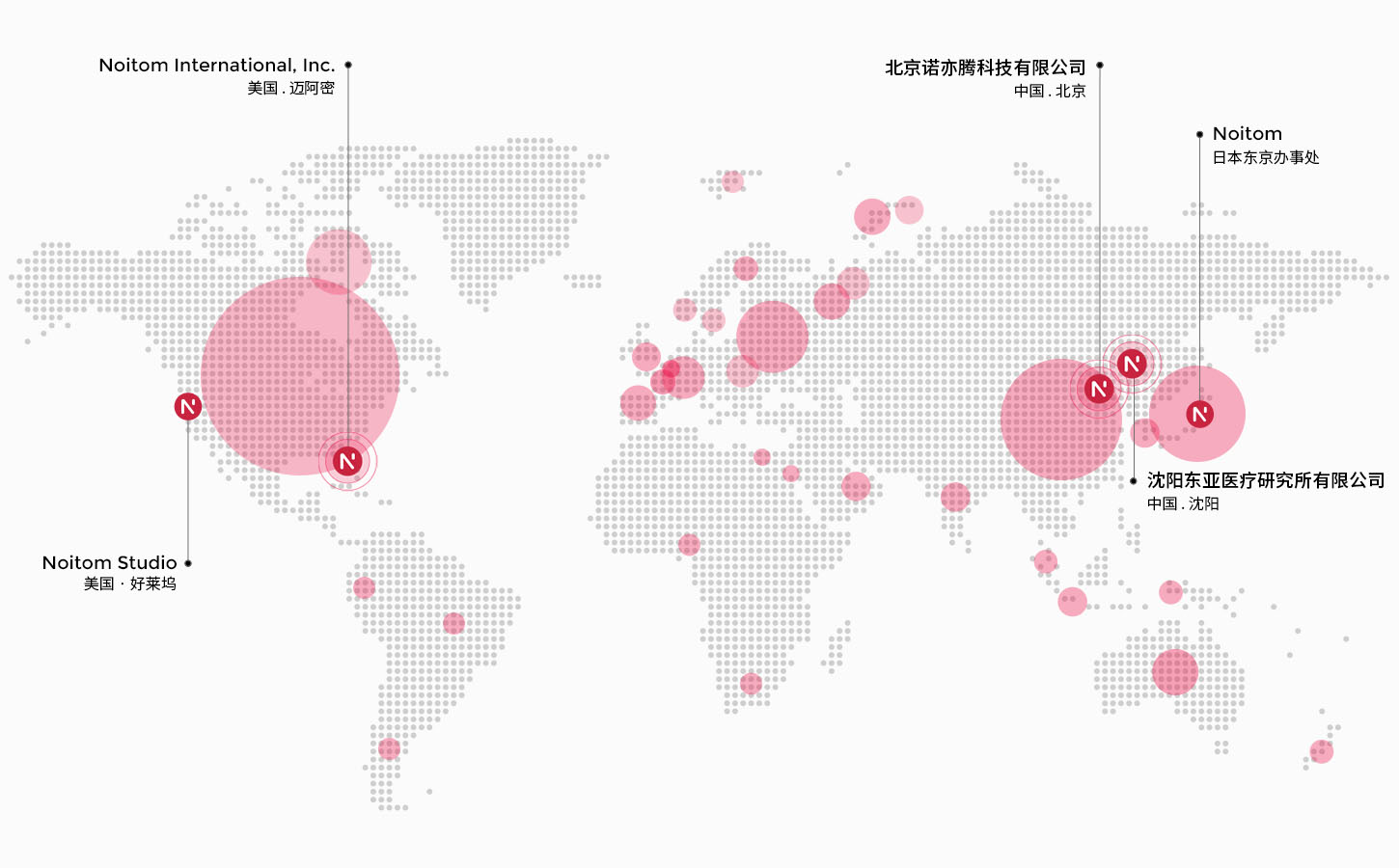 Clients and Headquarters